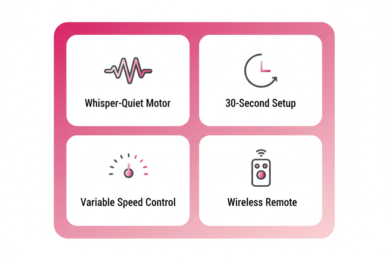 Beginner Features Infographic